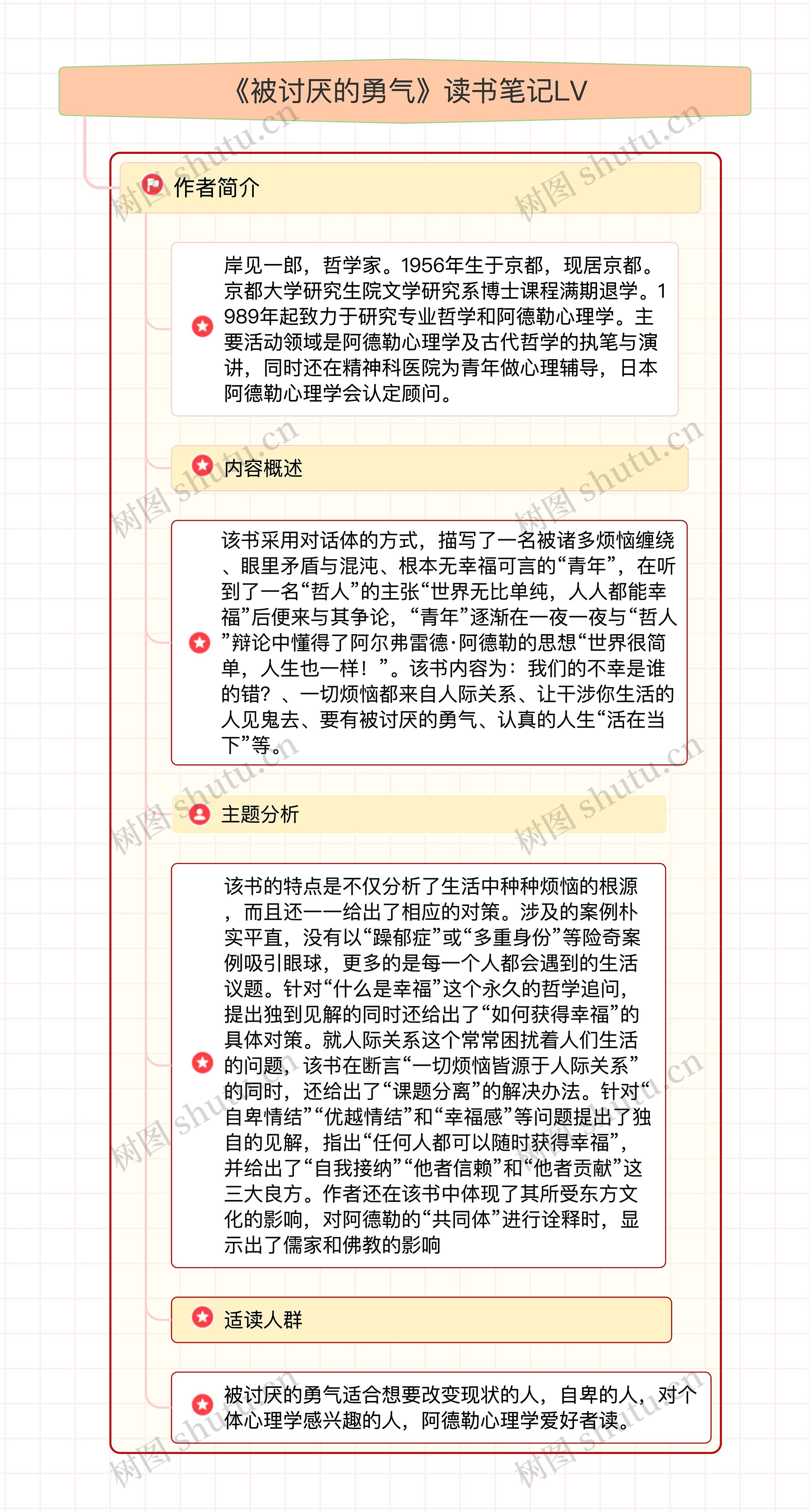 《被讨厌的勇气》读书笔记LV思维导图