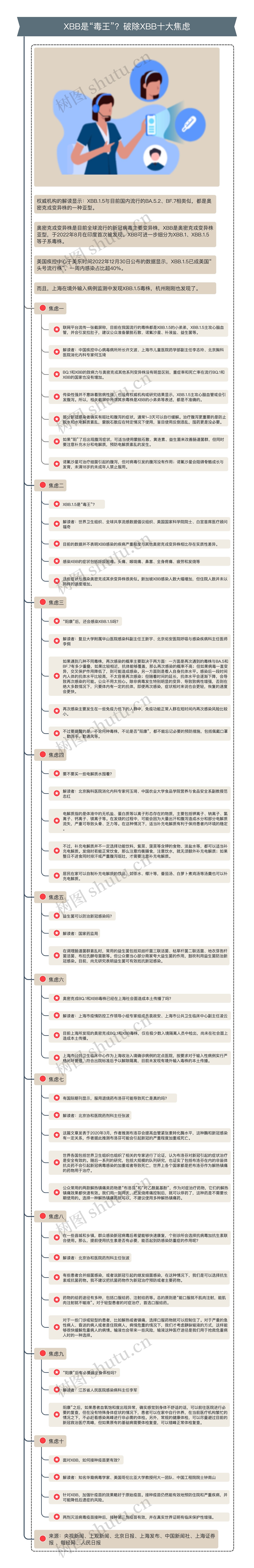 XBB是“毒王”，破除XBB十大焦虑