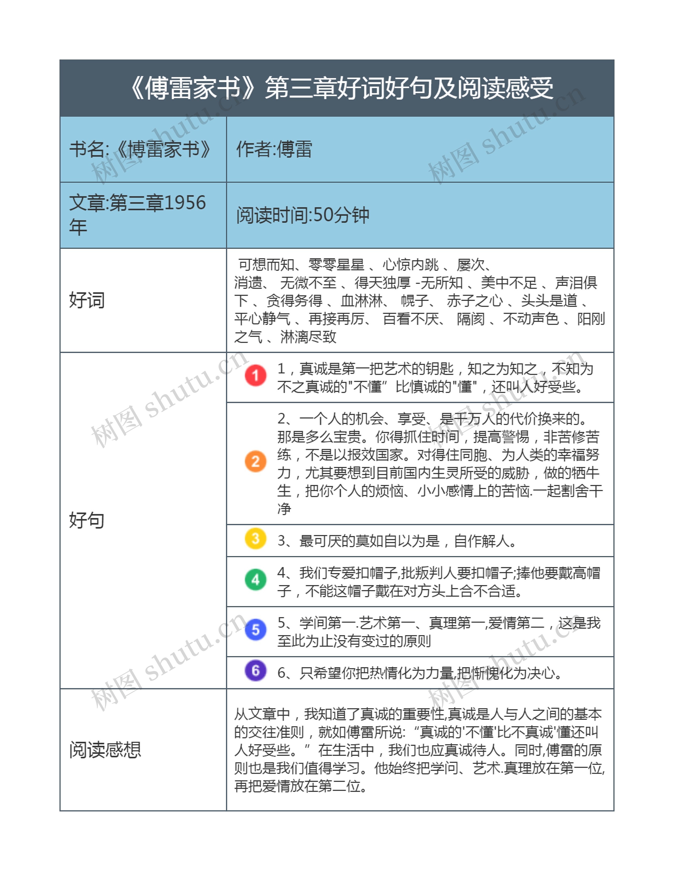 《傅雷家书》第三章好词好句及阅读感受