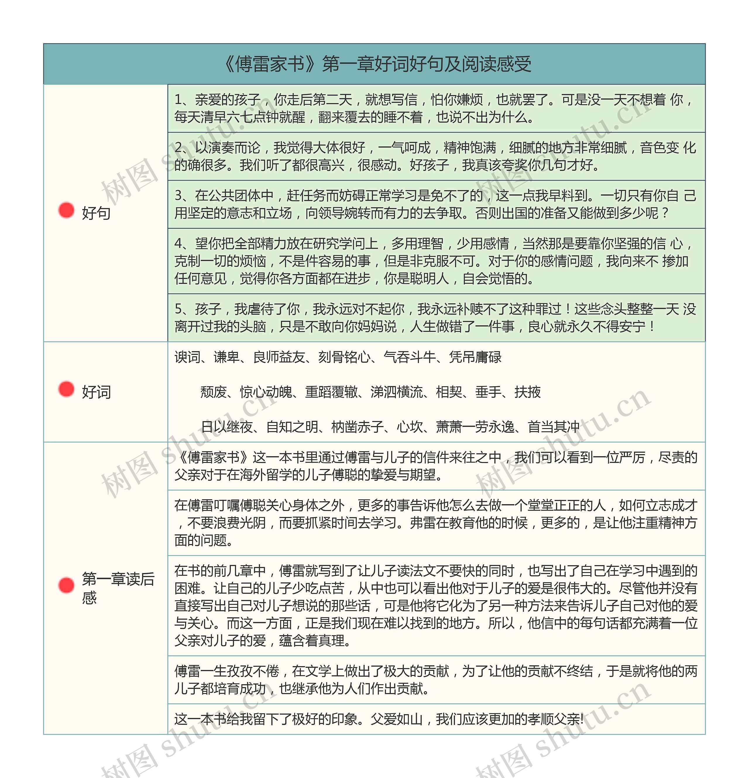 《傅雷家书》第一章好词好句及阅读感受