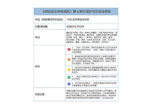 《钢铁是怎样炼成的》第七章好词好句及阅读感受