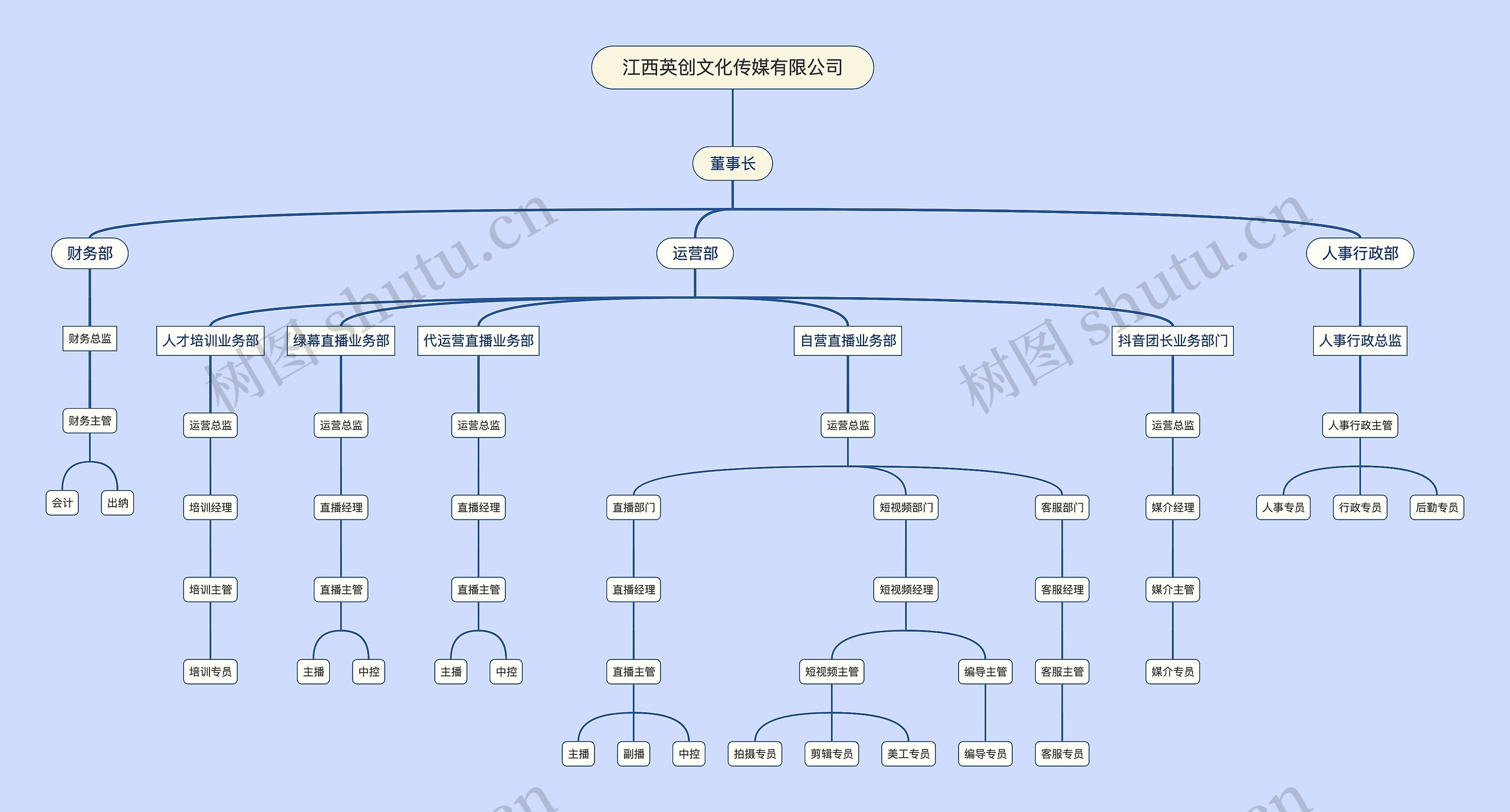 ﻿江西英创文化传媒有限公司