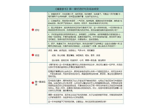 《傅雷家书》第一章好词好句及阅读感受