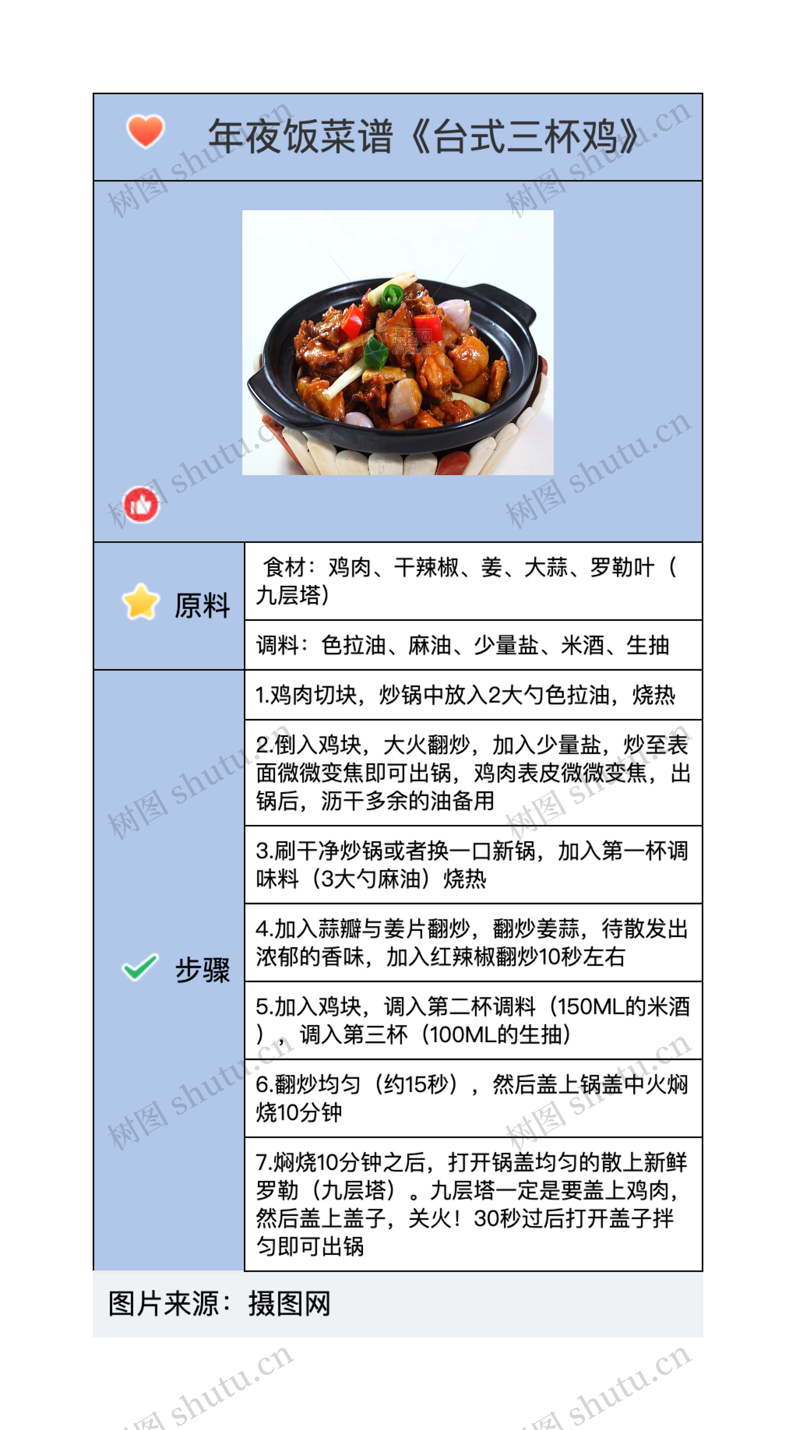 年夜饭菜谱《台式三杯鸡》