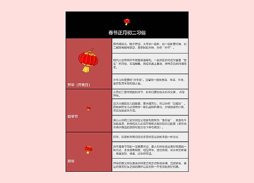 春节正月初二习俗的思维导图