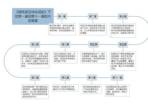 《钢铁是怎样炼成的》下部第一章到第十一章的内容概要思维导图