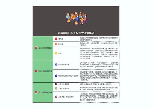 春运期间行车安全四大注意事项思维导图