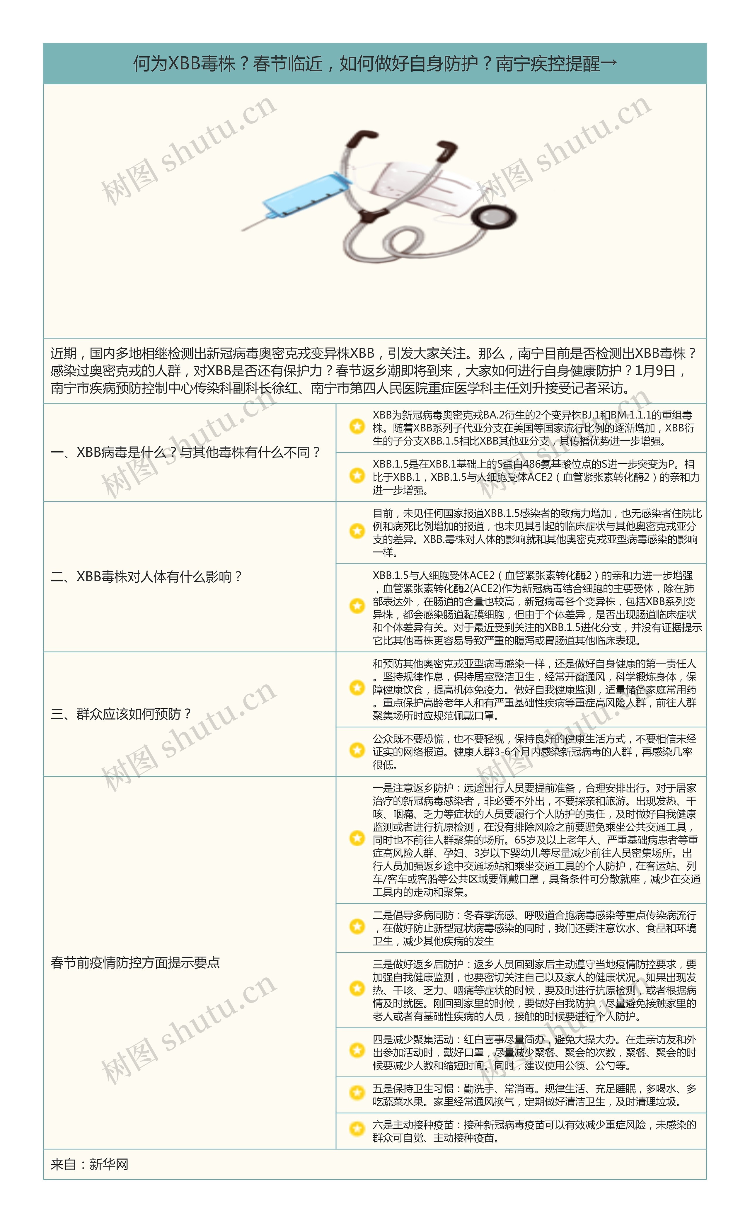 何为XBB毒株，春节临近，如何做好自身防护，南宁疾控提醒→