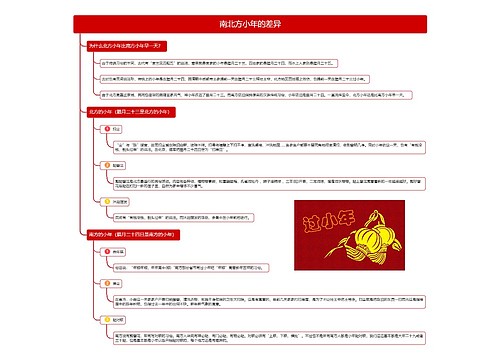 南北方小年的差异思维导图