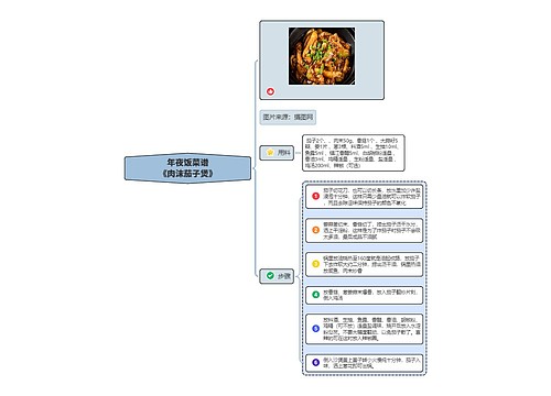 粤菜年夜饭菜谱
《咸鱼茄子煲》