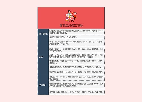 春节正月初三习俗的思维导图