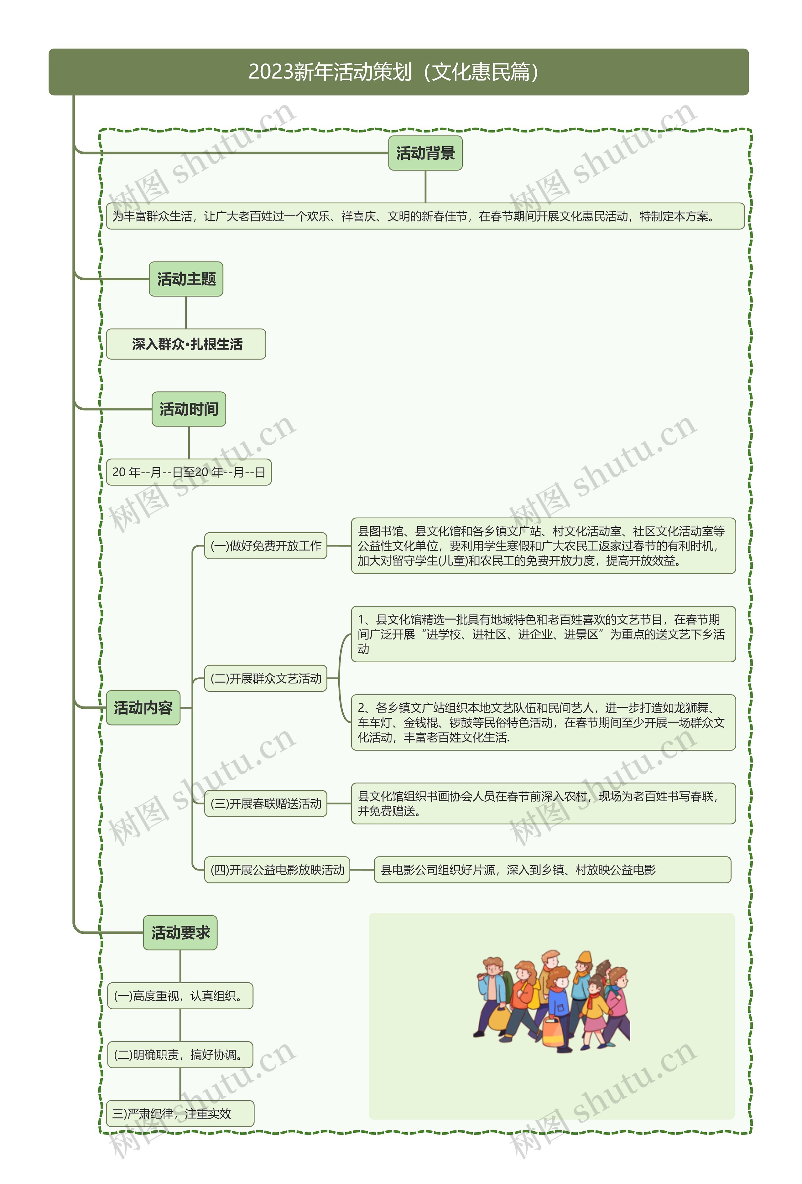 2023新年活动策划（文化惠民篇）