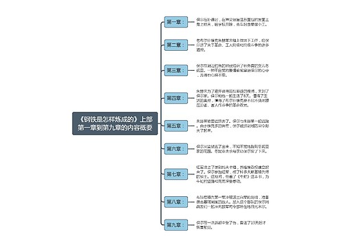 《钢铁是怎样炼成的》上部第一章到第九章的内容概要逻辑图思维导图