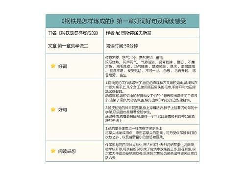 《钢铁是怎样炼成的》第一章好词好句及阅读感受