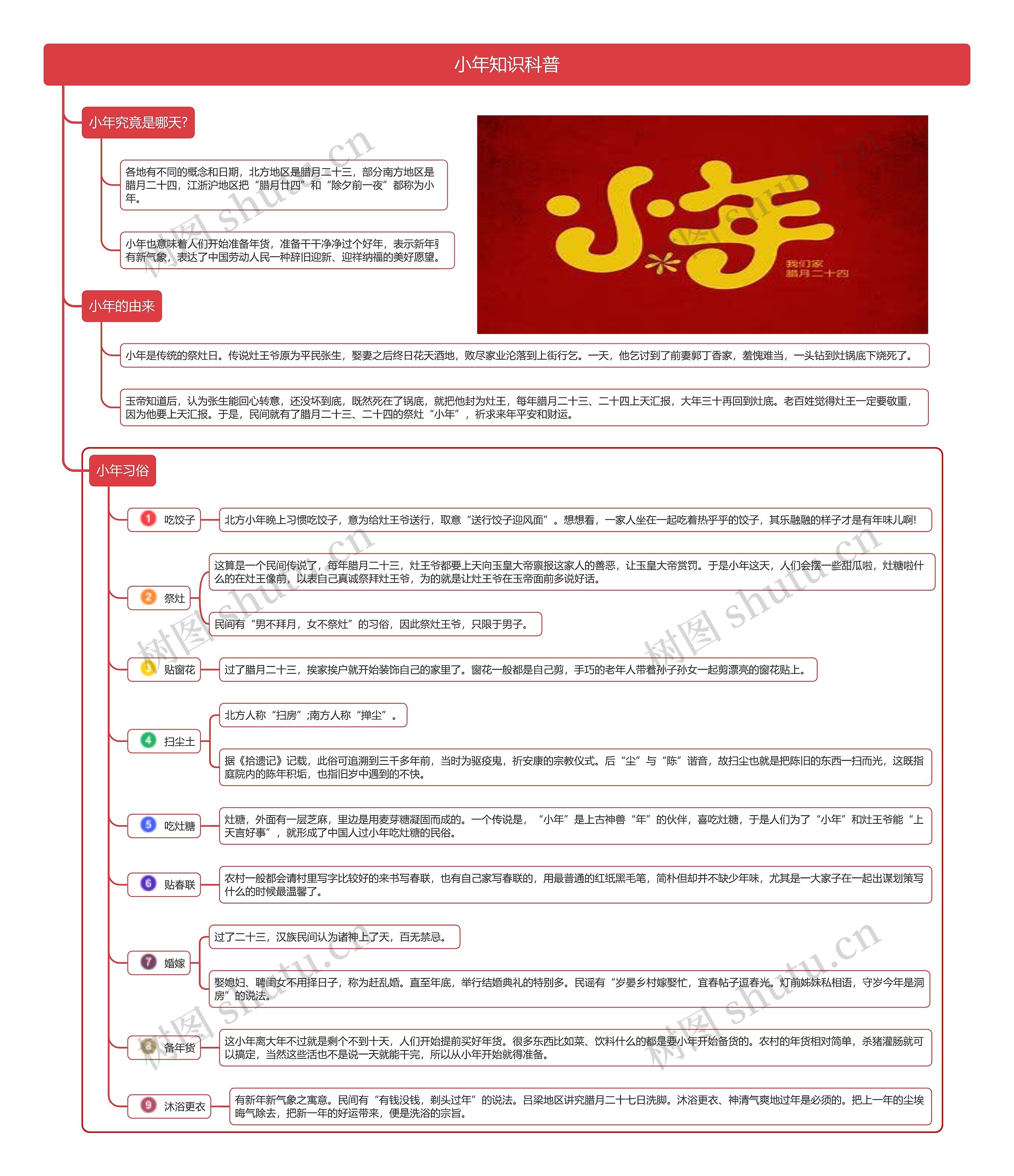 小年知识科普思维导图