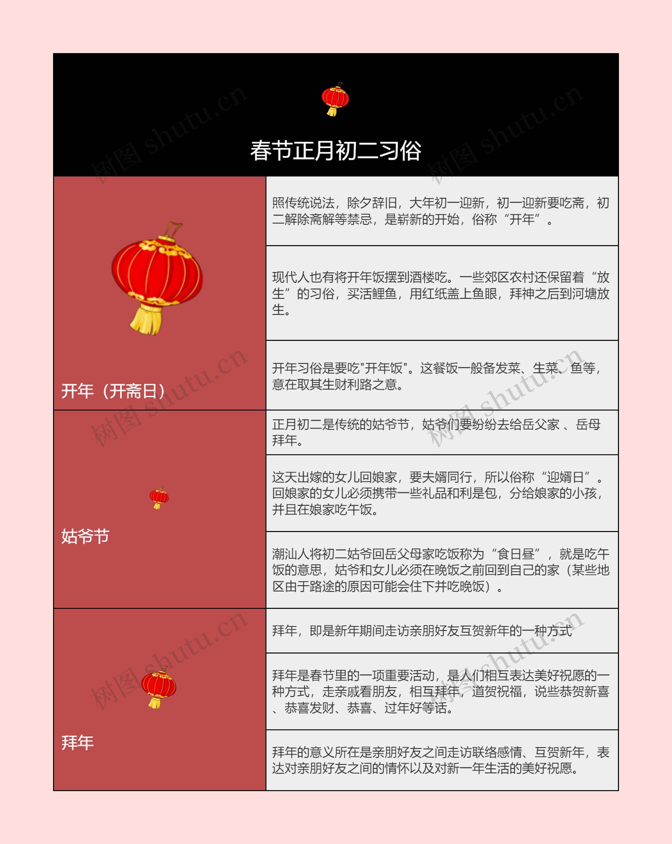 春节正月初二习俗的思维导图