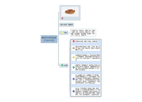 粤菜年夜饭菜谱
《干炒牛河》