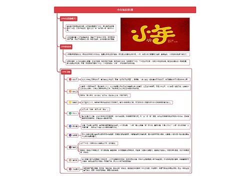 小年知识科普思维导图