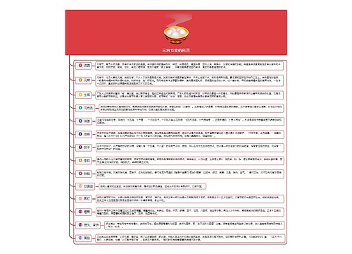 元宵节食俗科普思维导图