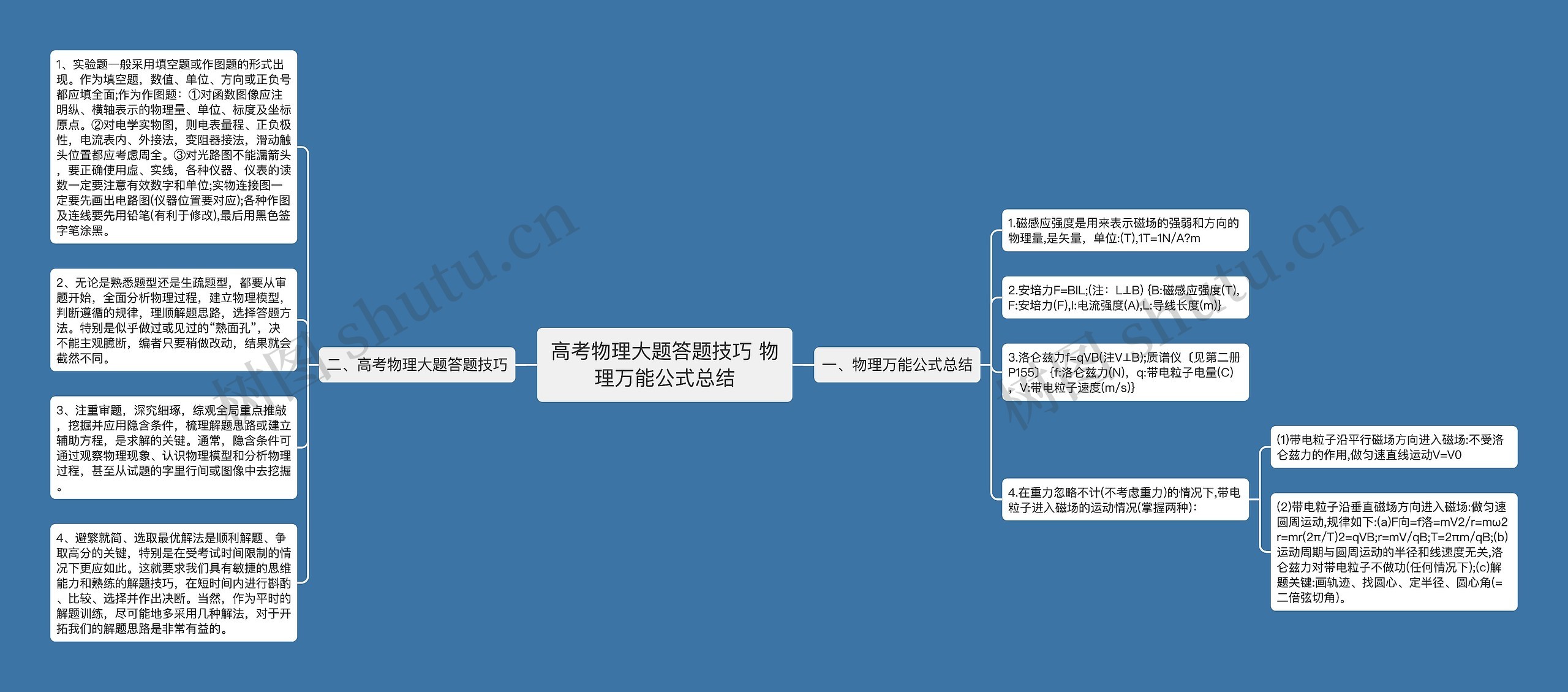 高考物理大题答题技巧 物理万能公式总结