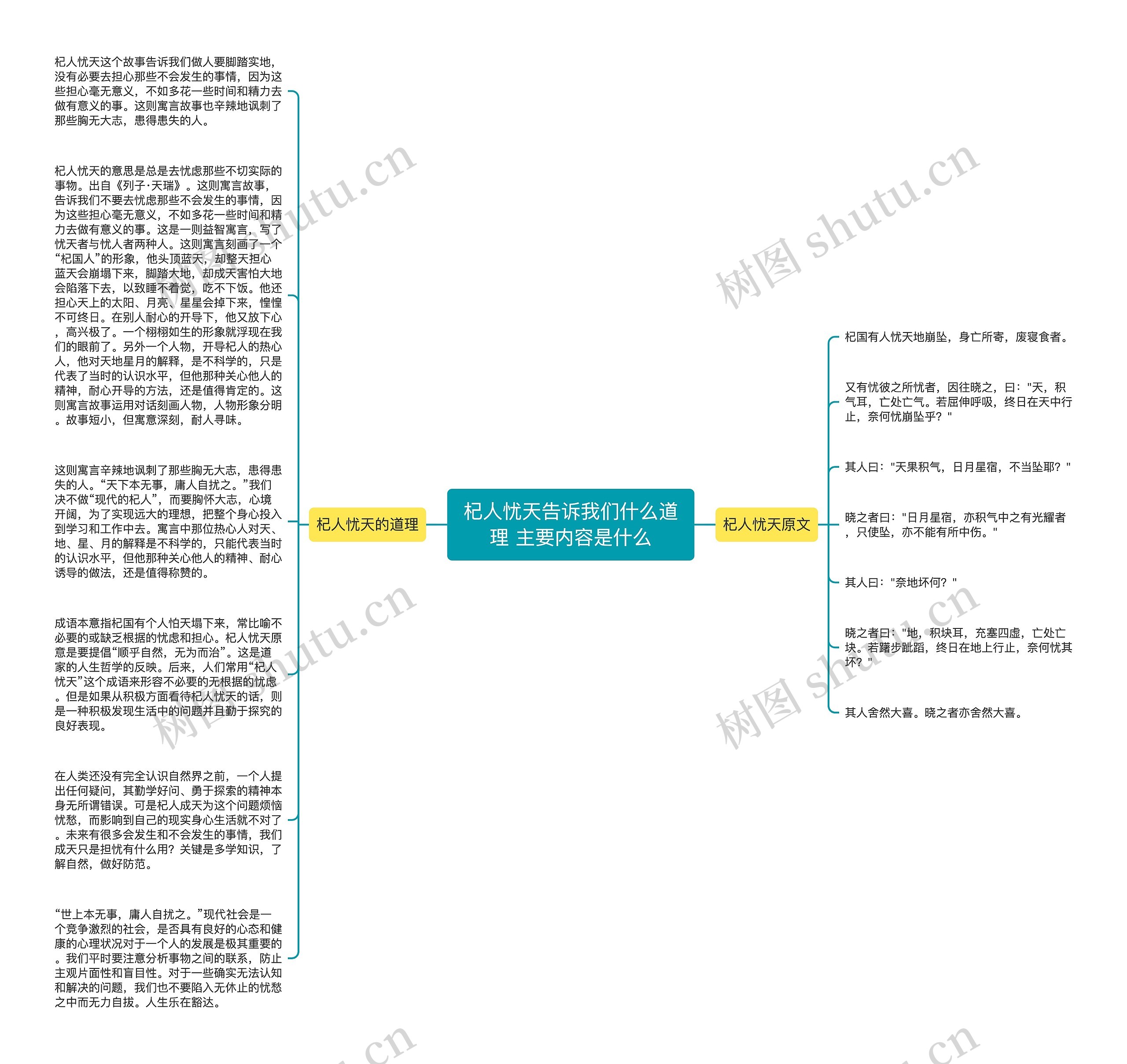 杞人忧天告诉我们什么道理 主要内容是什么