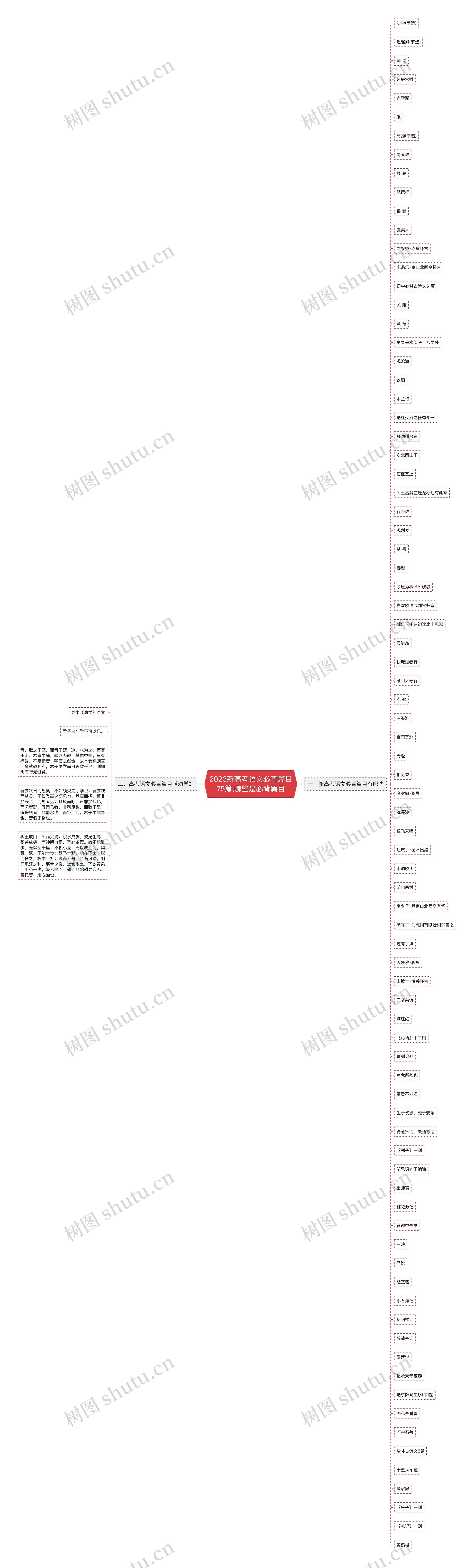 2023新高考语文必背篇目75篇,哪些是必背篇目