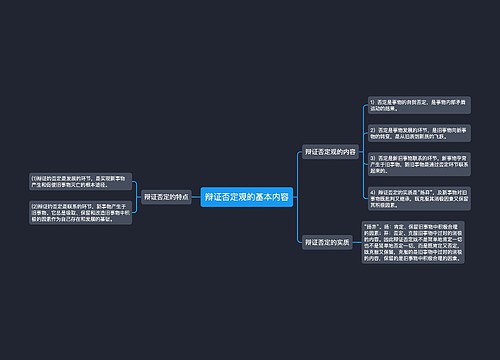 辩证否定观的基本内容