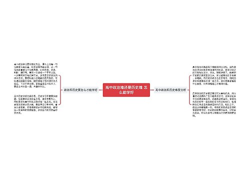 高中政治难还是历史难 怎么能学好