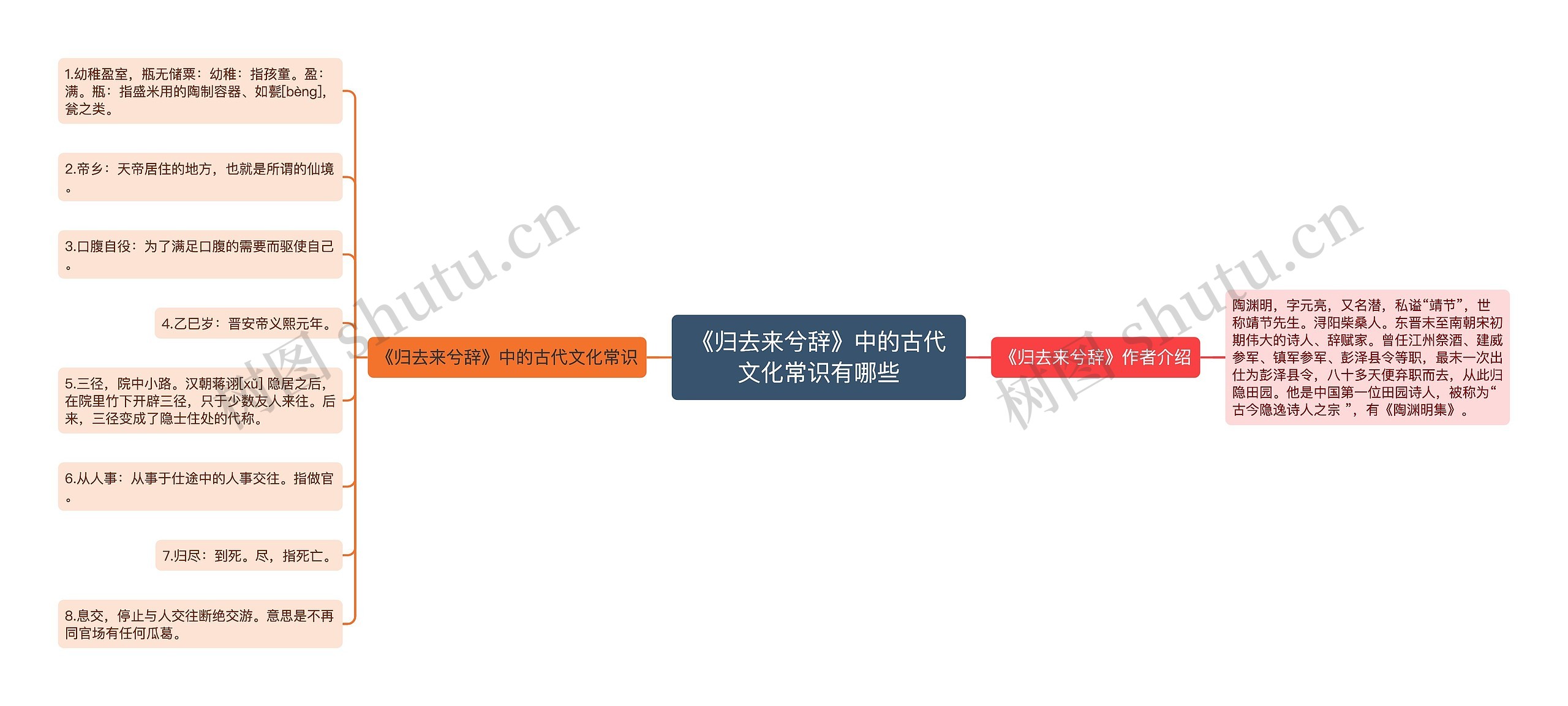 《归去来兮辞》中的古代文化常识有哪些 《归去来兮辞》中的古代文化常识有哪些