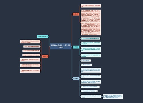 高考政治热点之“一带一路”知识点