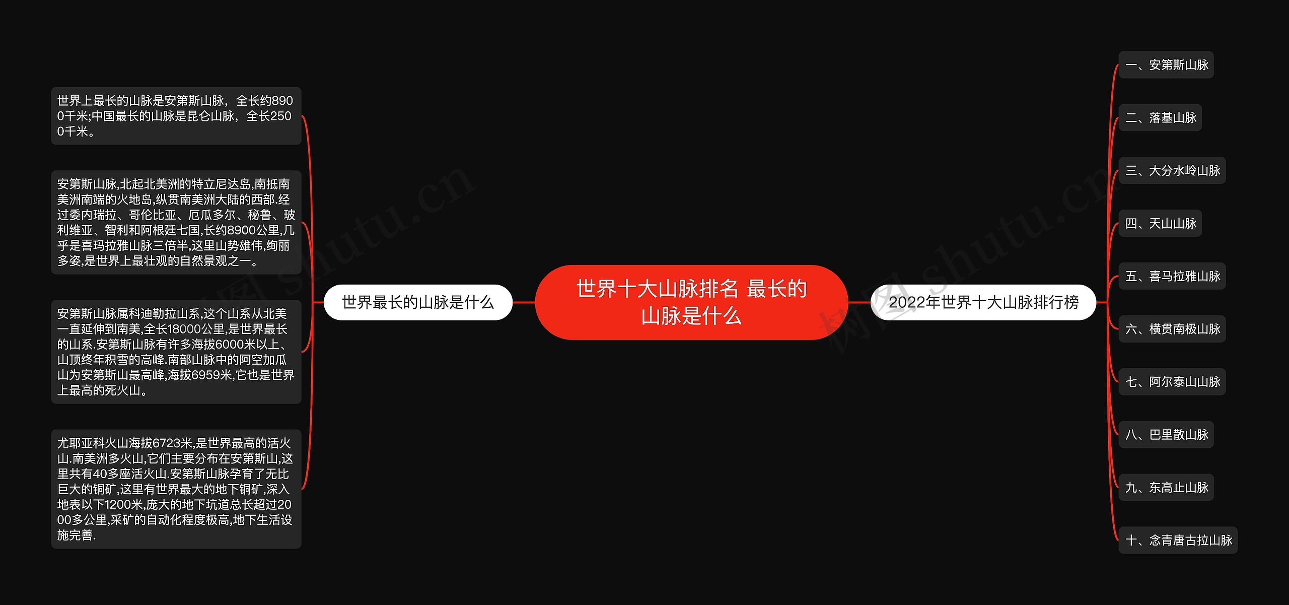 世界十大山脉排名 最长的山脉是什么