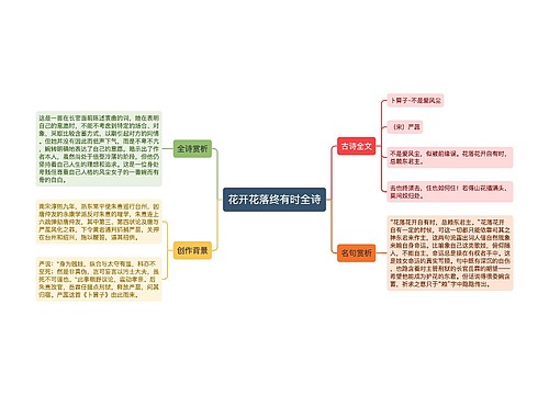 花开花落终有时全诗