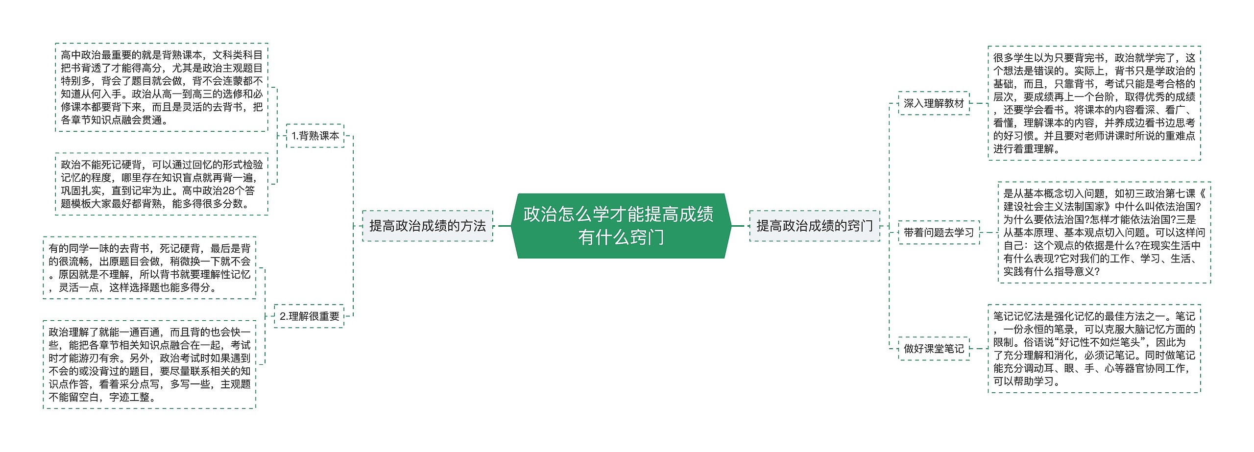 政治怎么学才能提高成绩 有什么窍门 政治怎么学才能提高成绩 有什么窍门