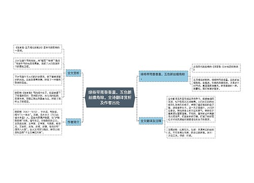 绿杨带雨垂垂重。五色新丝缠角粽。全诗翻译赏析及作者出处