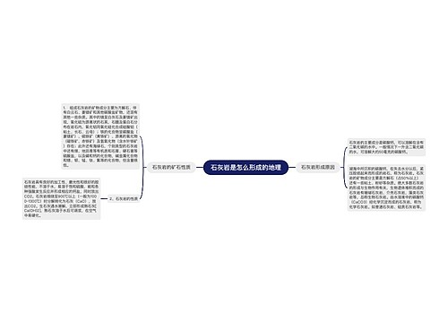 石灰岩是怎么形成的地理