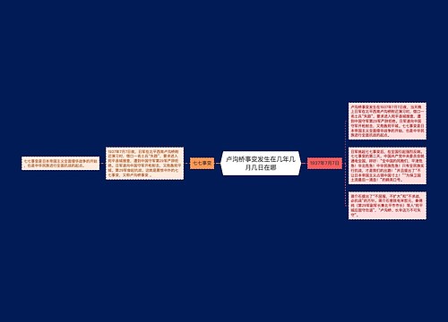 卢沟桥事变发生在几年几月几日在哪