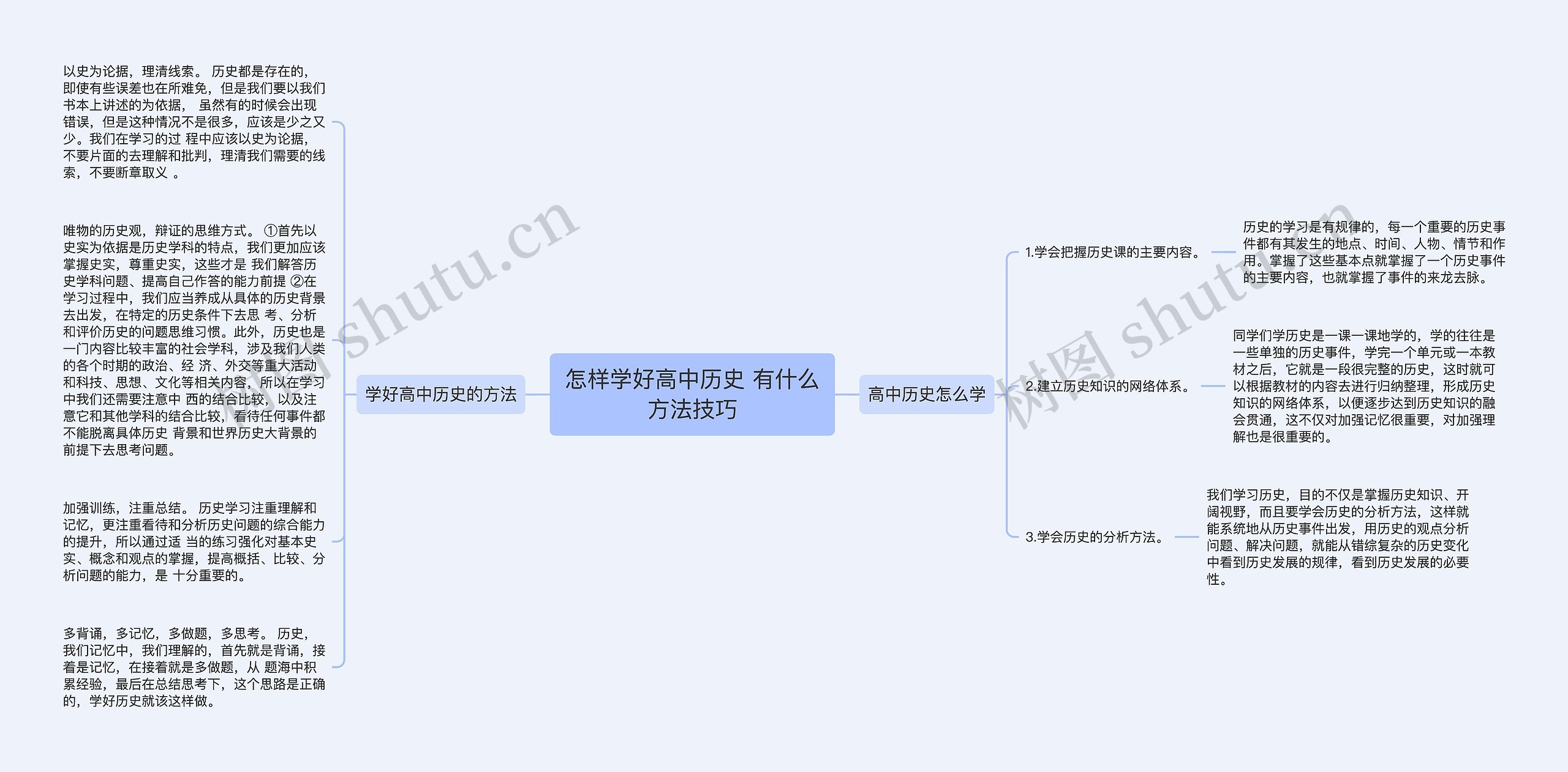 怎样学好高中历史 有什么方法技巧思维导图