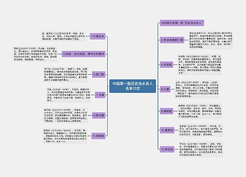 中国第一批历史治水名人名单12位