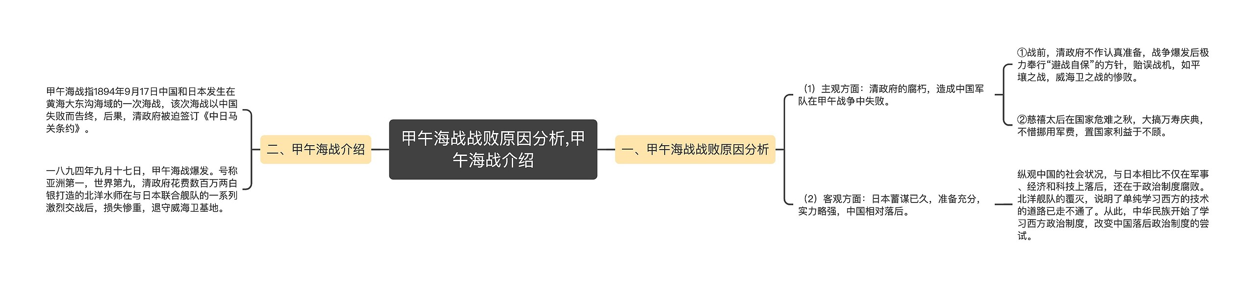 甲午海战战败原因分析,甲午海战介绍思维导图