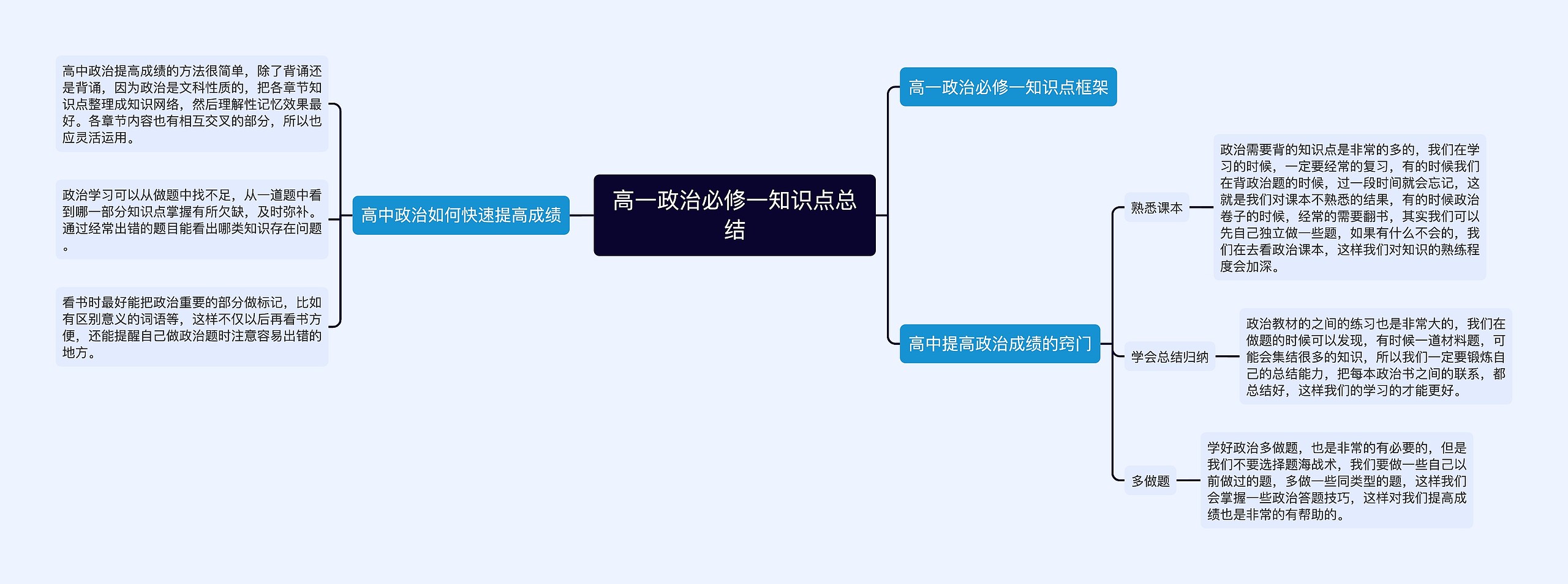 高一政治必修一知识点总结思维导图