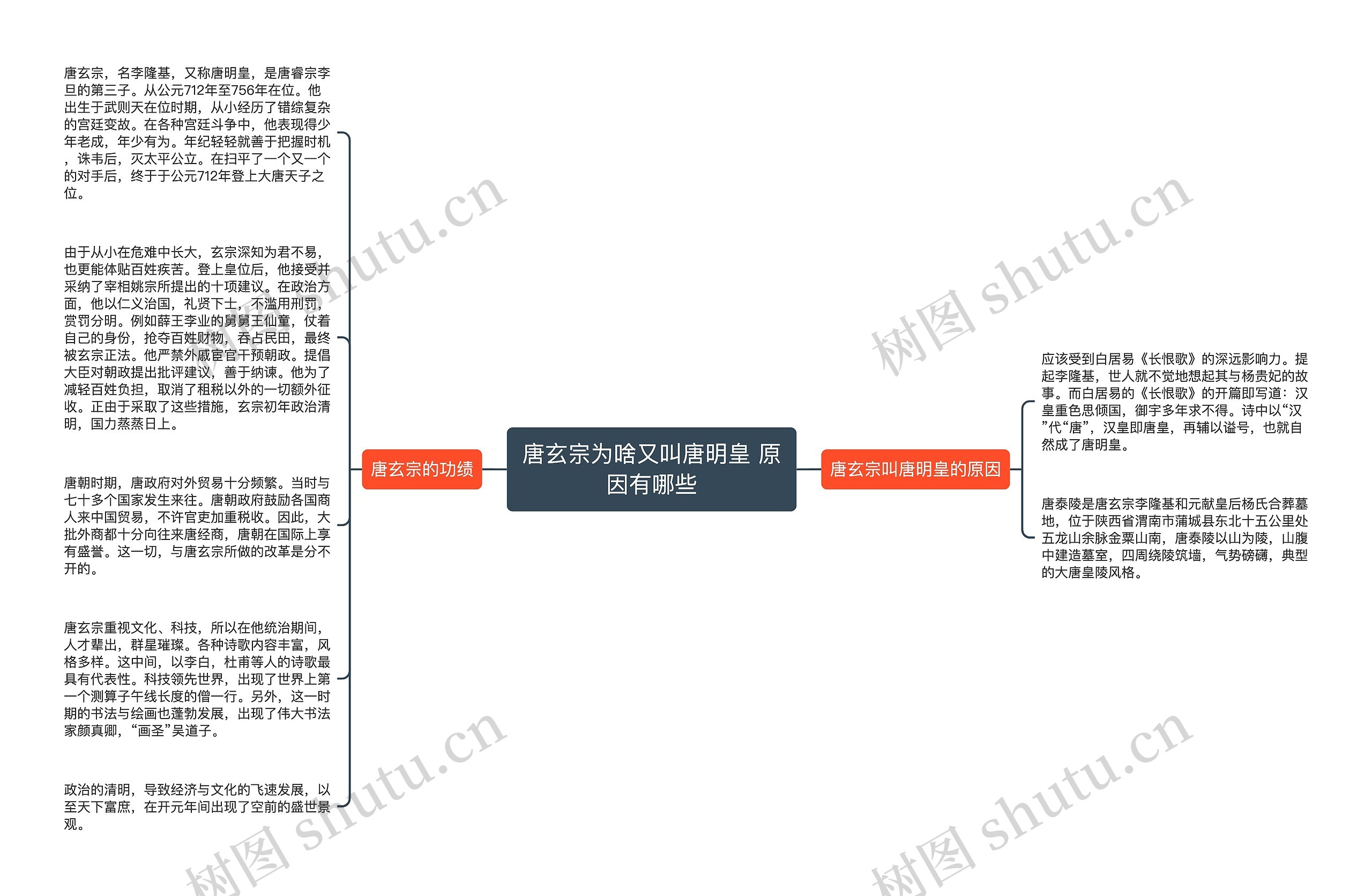 唐玄宗为啥又叫唐明皇 原因有哪些