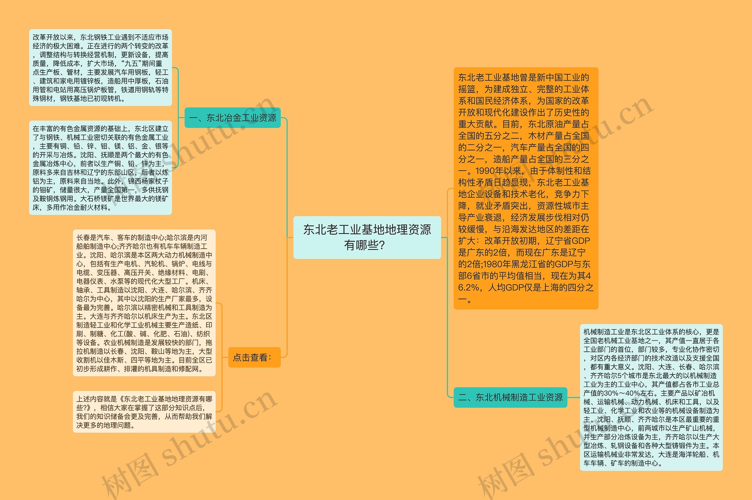 东北老工业基地地理资源有哪些? 东北老工业基地地理资源有哪些?