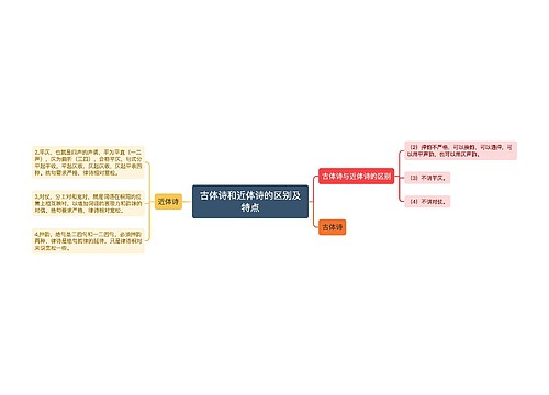 古体诗和近体诗的区别及特点