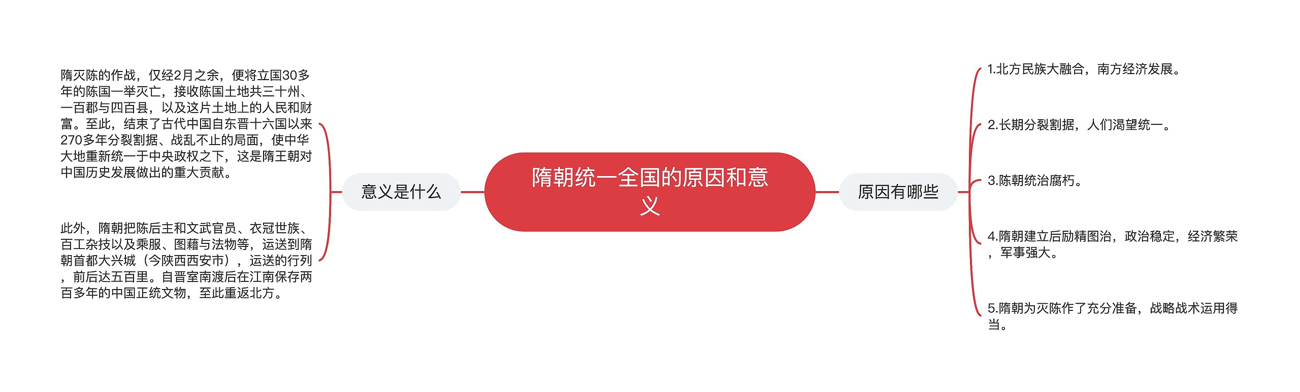 隋朝统一全国的原因和意义