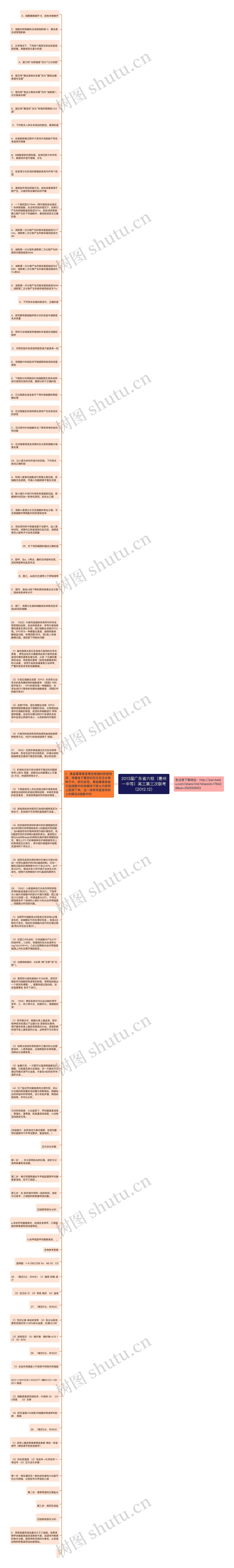 2013届广东省六校（惠州一中等）高三第三次联考（2012.12）思维导图
