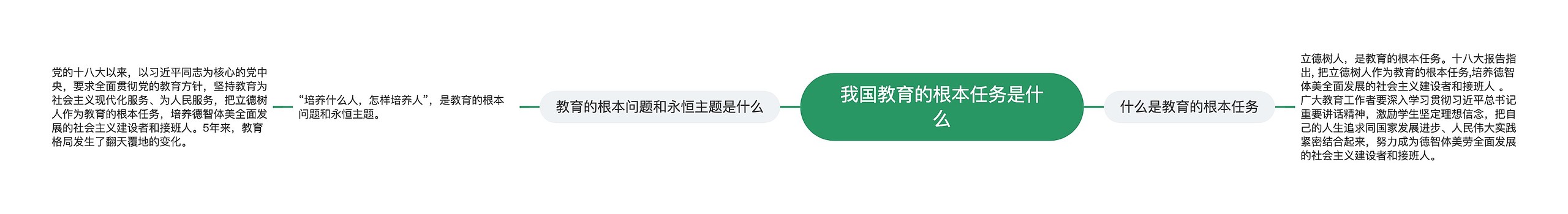我国教育的根本任务是什么