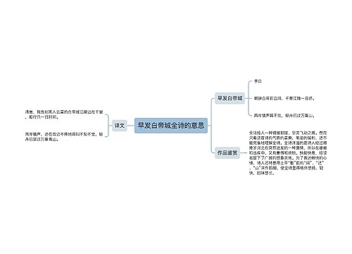 早发白帝城全诗的意思