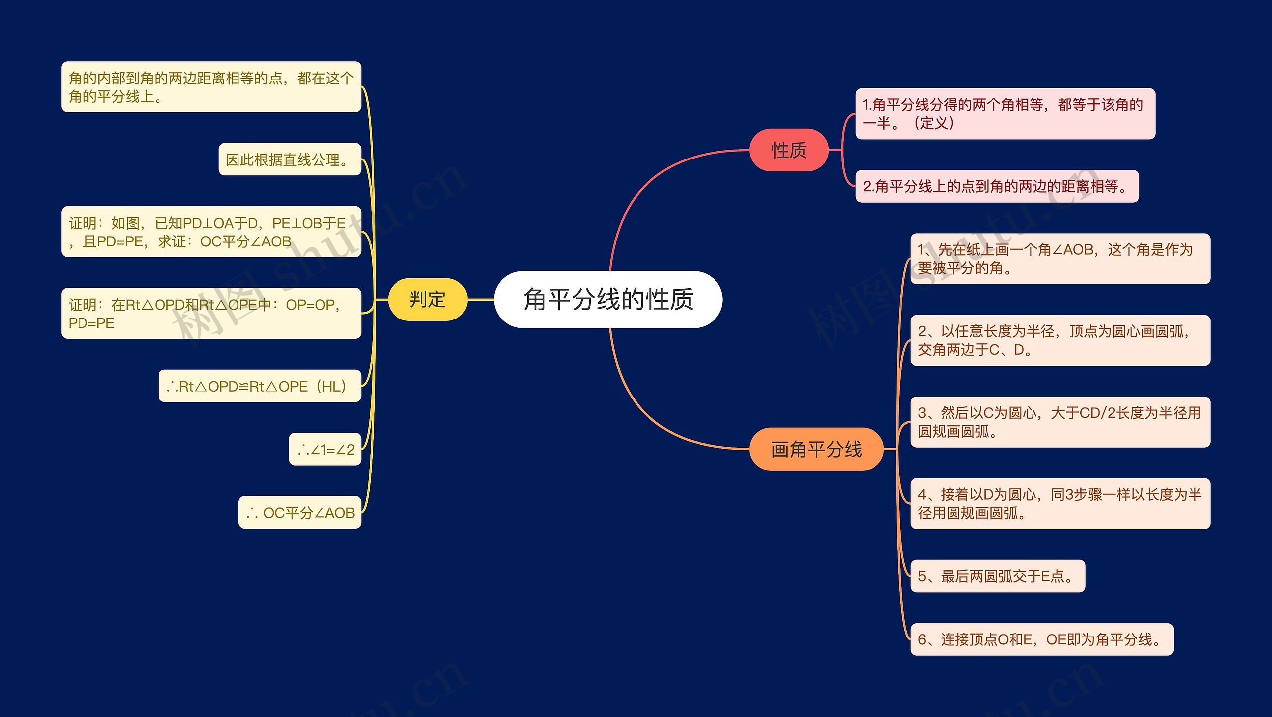 角平分线的性质