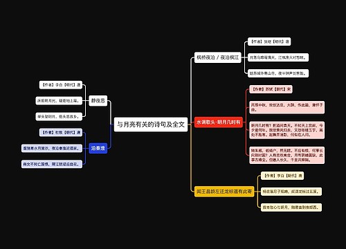 与月亮有关的诗句及全文