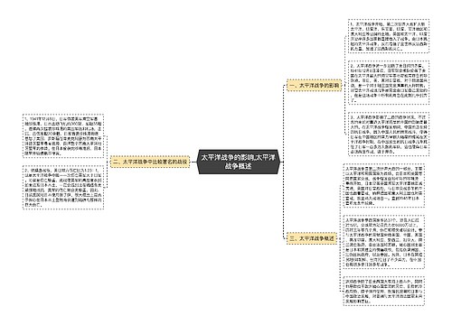 太平洋战争的影响,太平洋战争概述